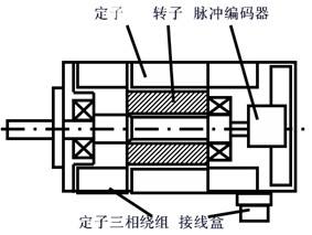 伺服電機