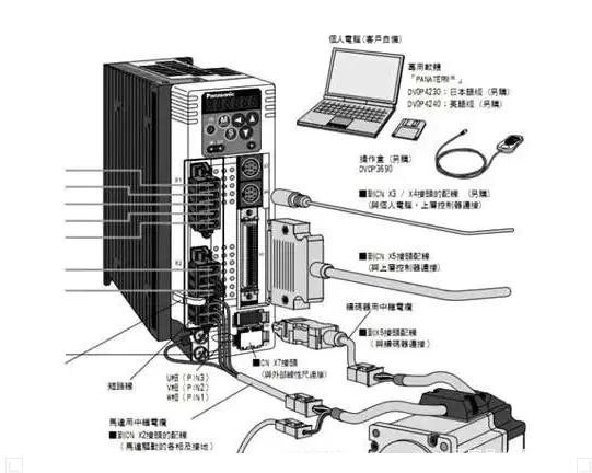 伺服電機的功率一般是多少？如何選擇？