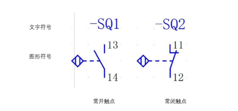 什么是接近開(kāi)關(guān)傳感器?接近開(kāi)關(guān)的性能特點(diǎn)、種類、用途