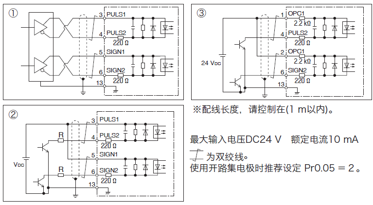 PLC使用脈沖方式如何控制伺服電機(jī)？PLC控制脈沖的形式