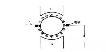 伺服電機(jī)